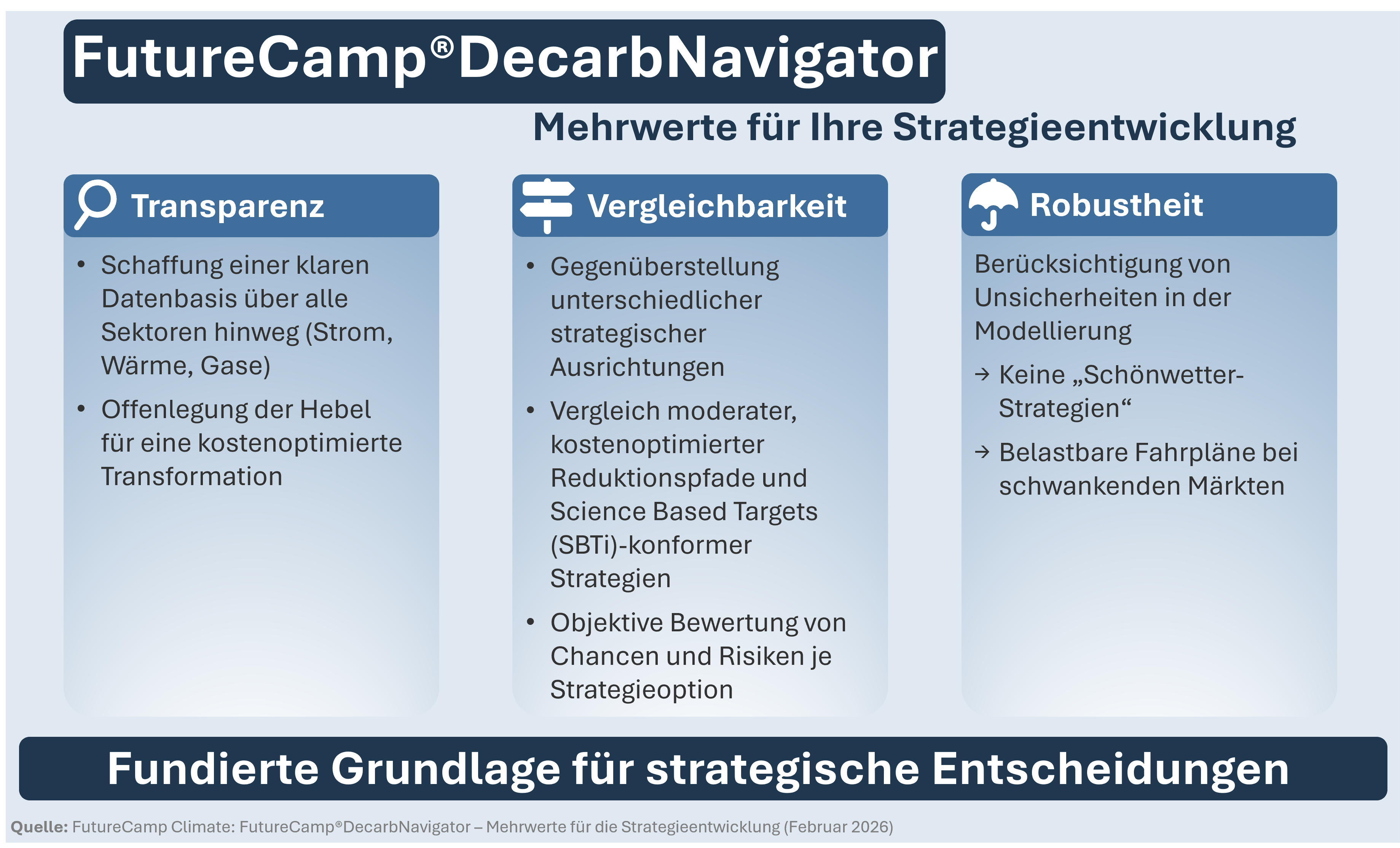 FutureCamp-DecarbNavigator-kostenoptimierte-Dekarbonisierung