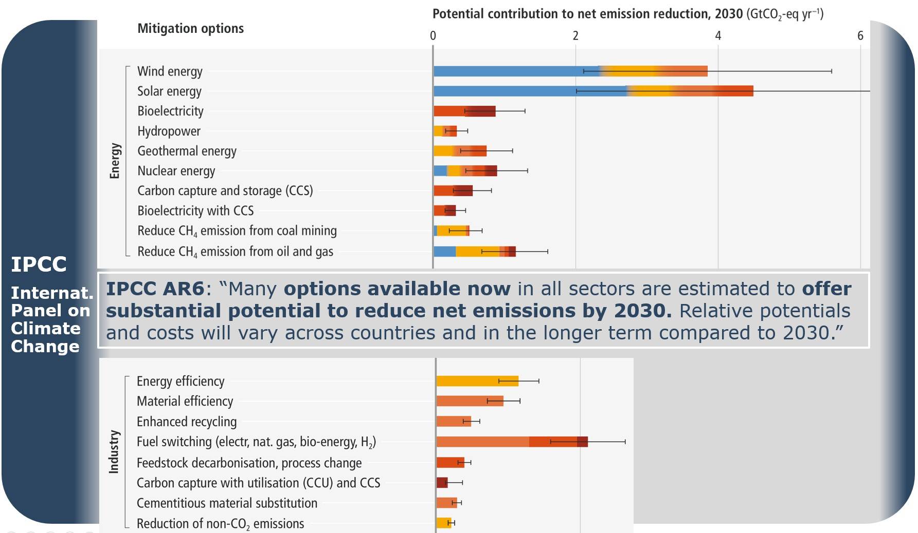 IPCC-Artikel6